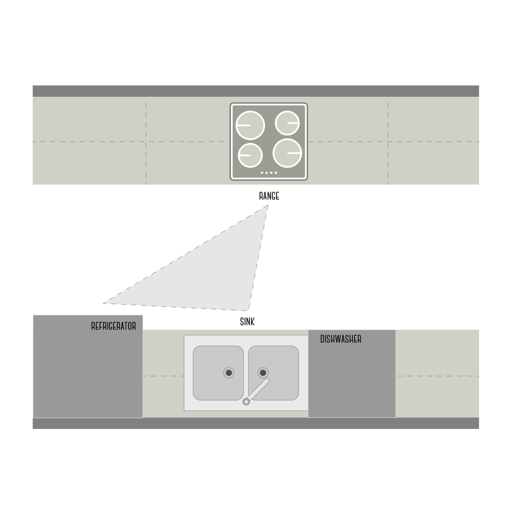 kitchen triangle design